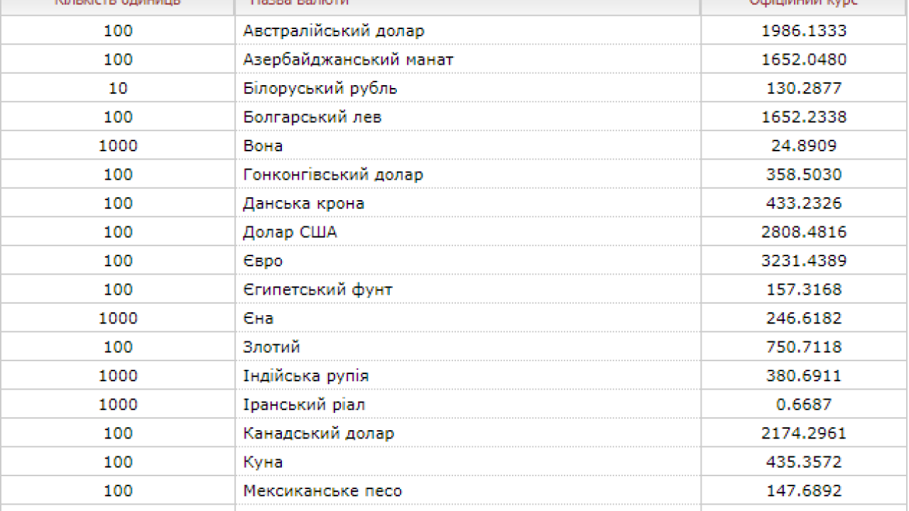 Фото до новини