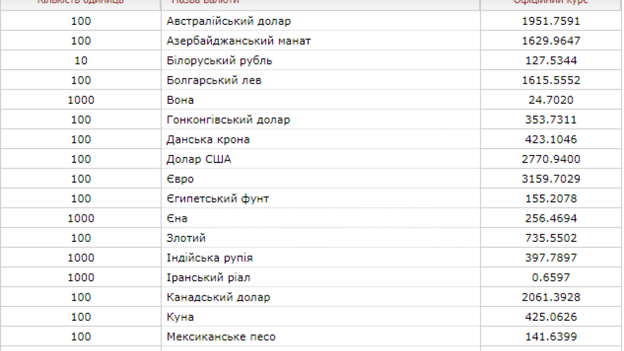 Фото до новини