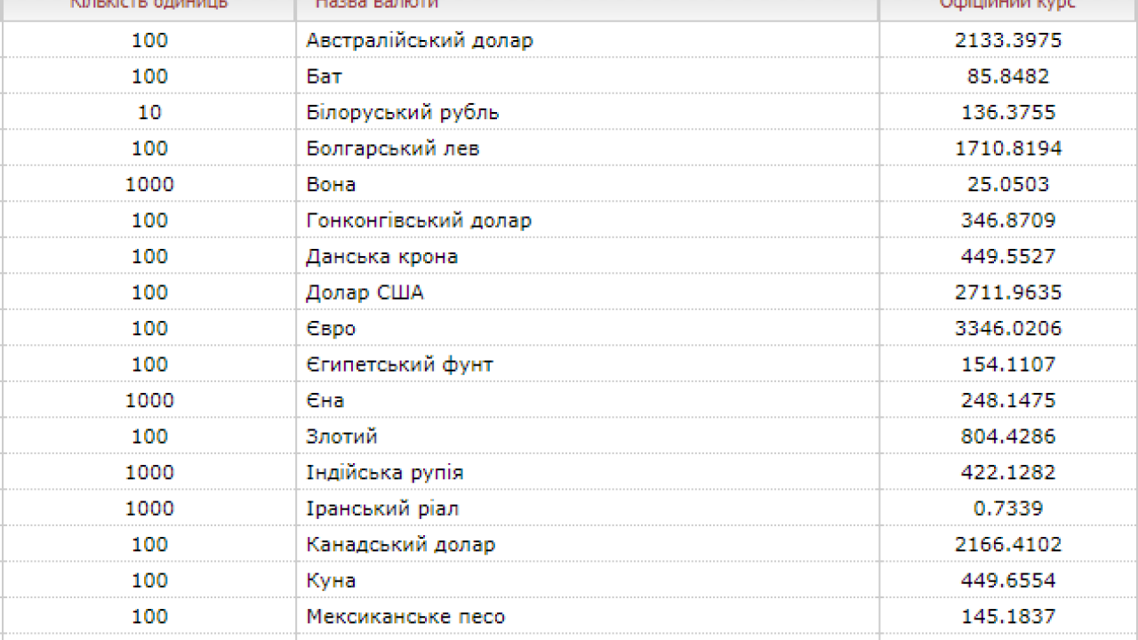 Фото до новини