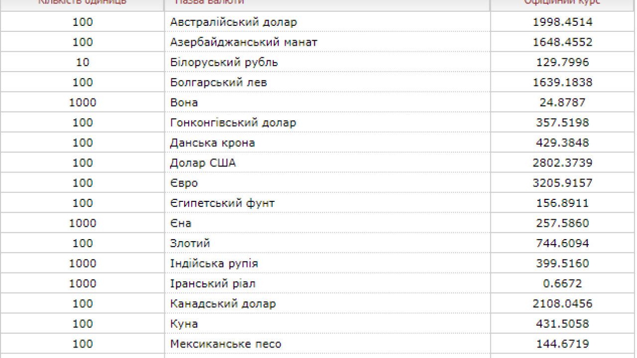 Фото до новини