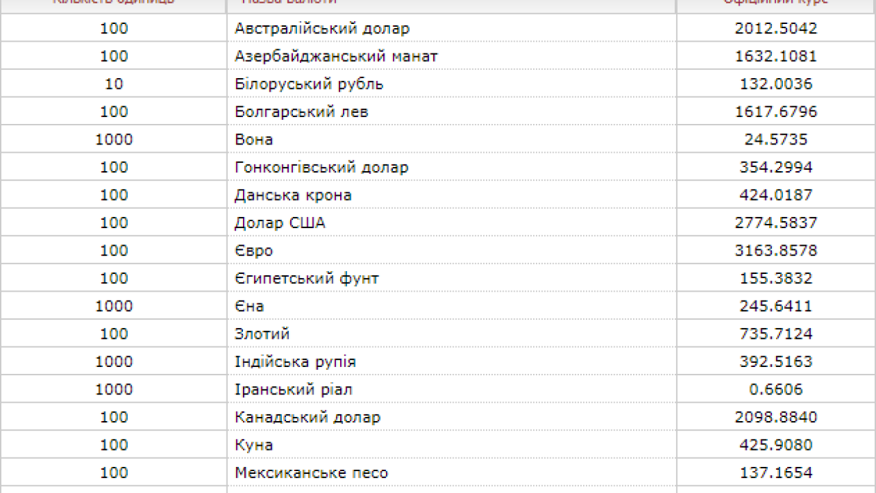 Фото до новини