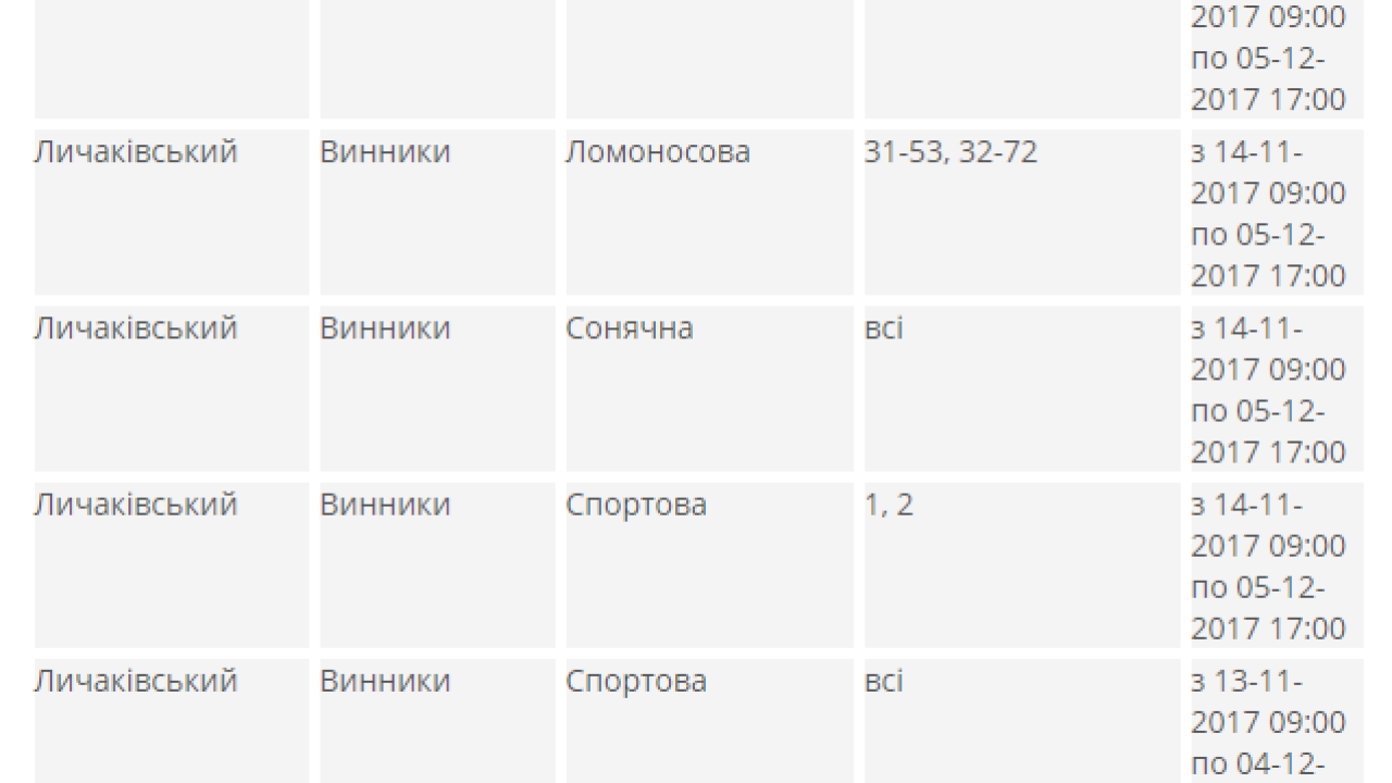 Фото до новини