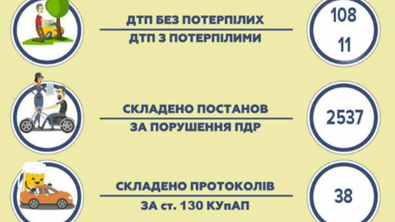 Фото до новини