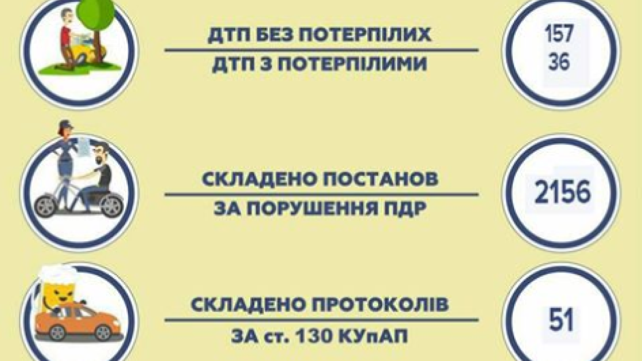 Фото до новини