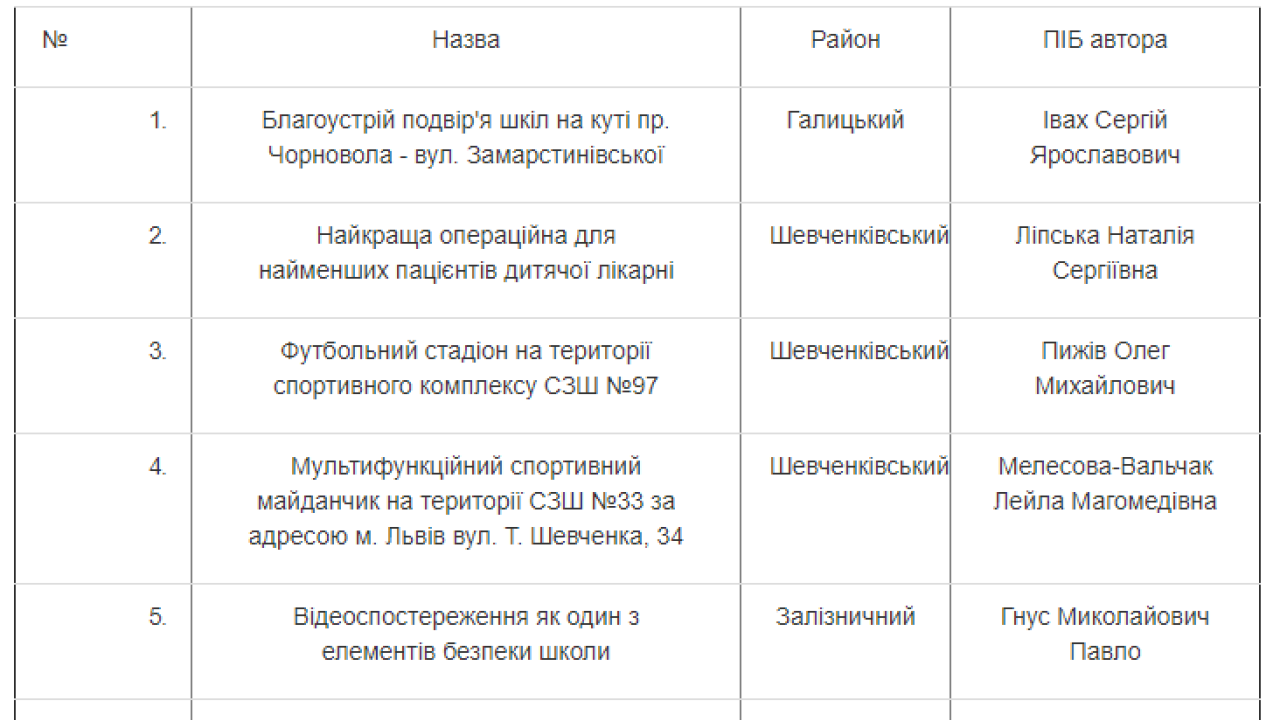 Фото до новини