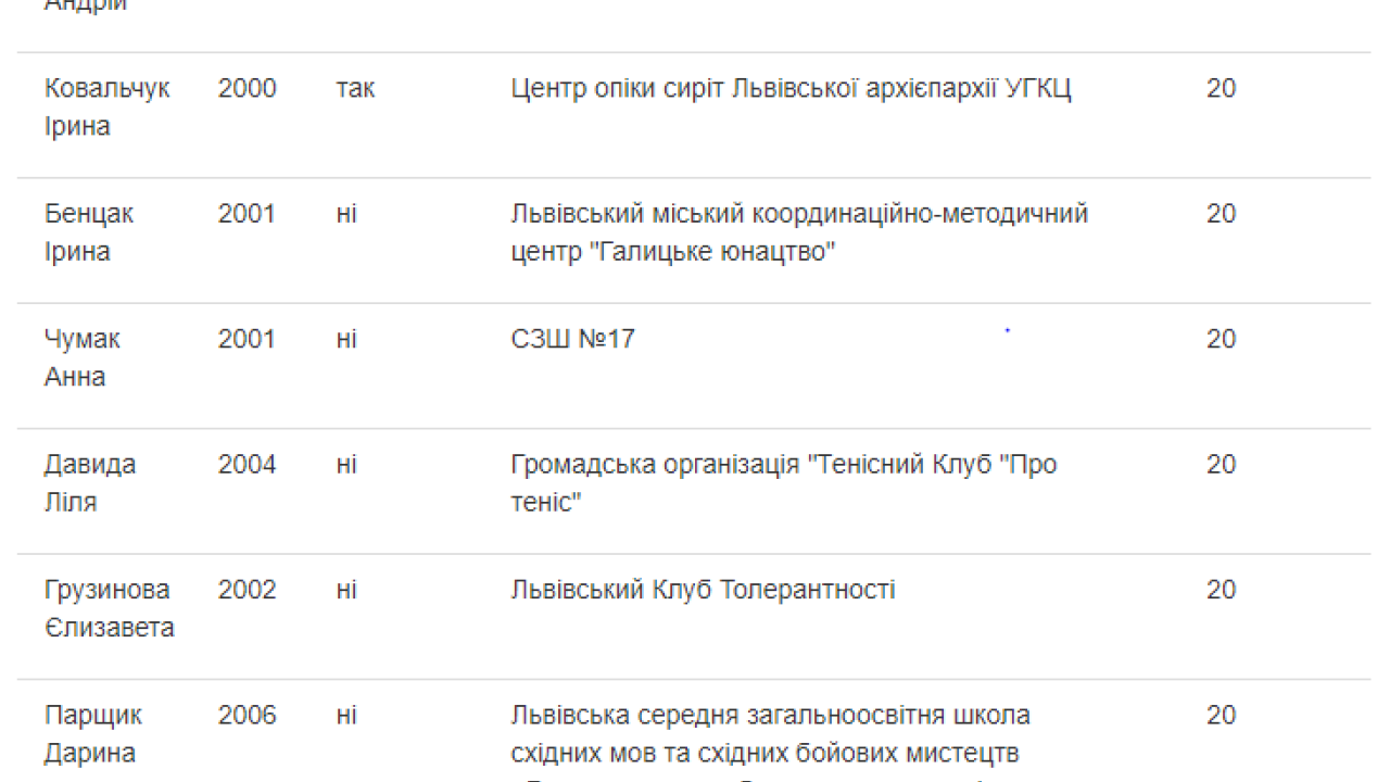 Фото до новини