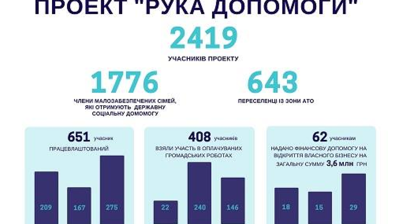 Фото до новини