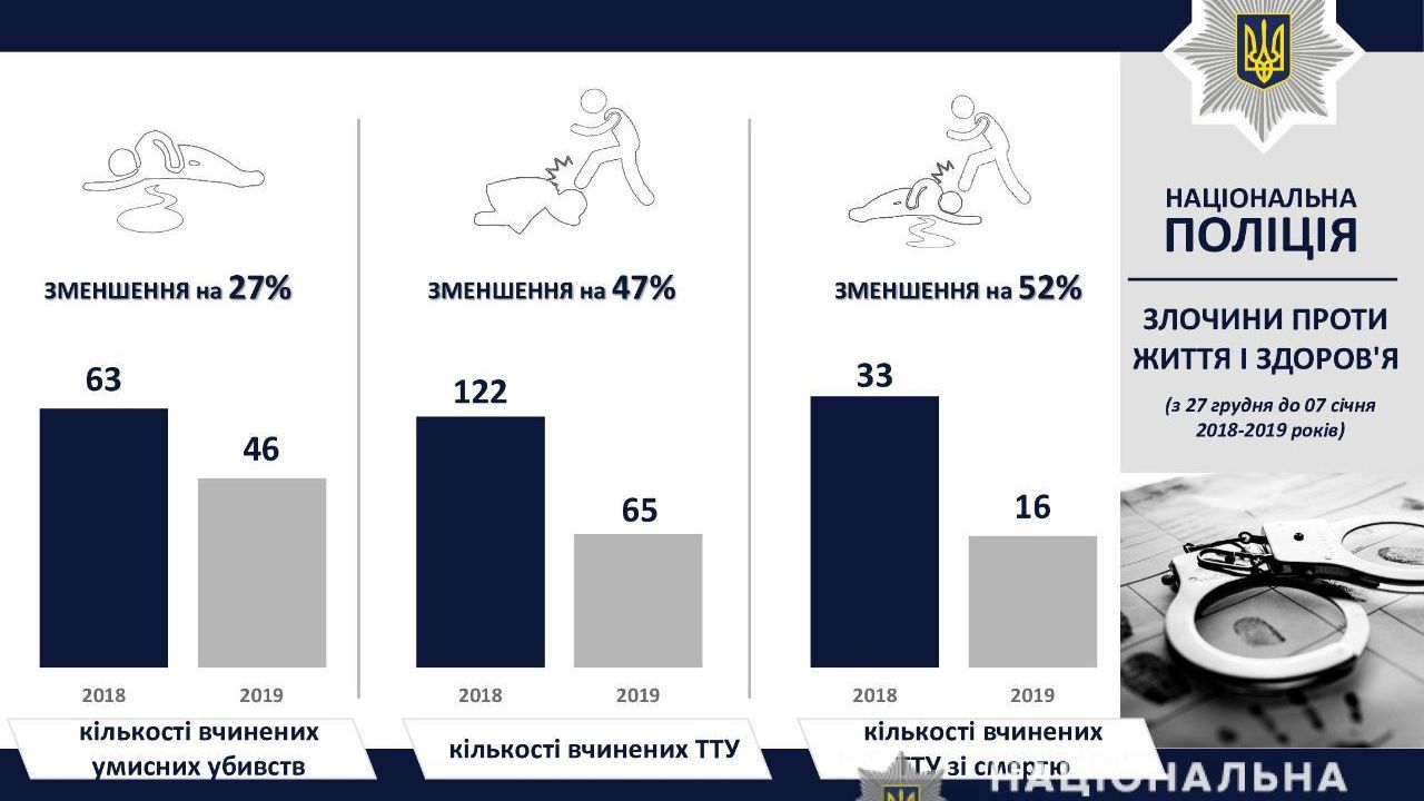 Фото до новини