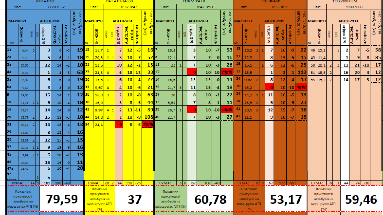Фото до новини