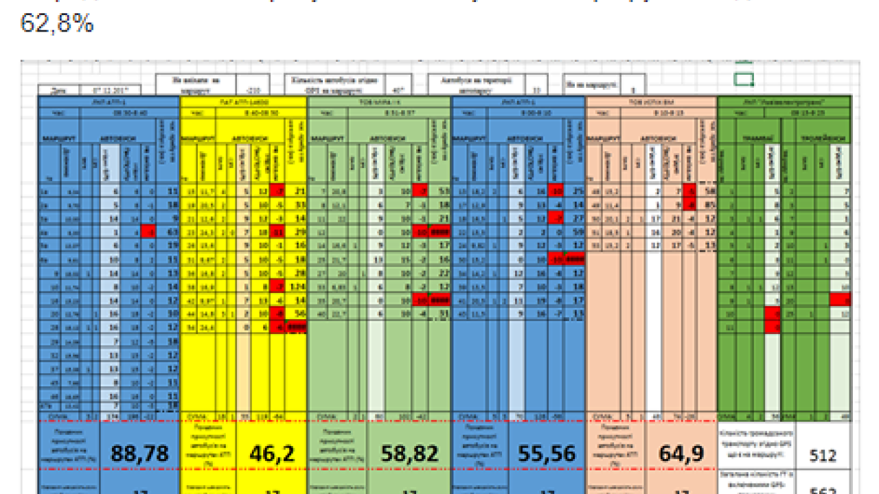 Фото до новини