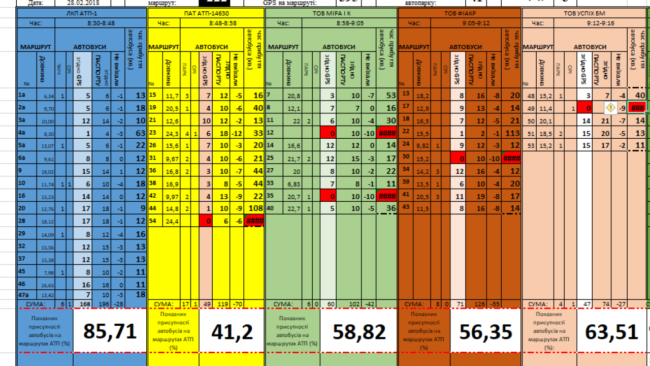Фото до новини