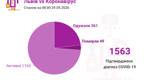 Фото для новини