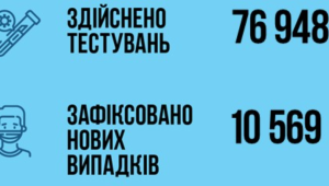 Фото для новини