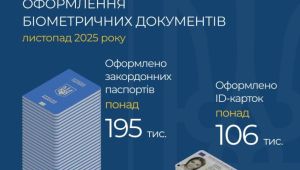 Фото для новини