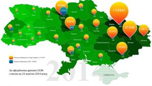 Фото для новини