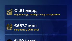 Фото для новини