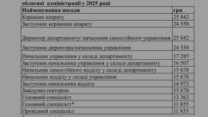 Фото для новини