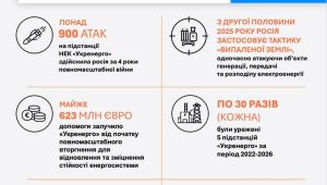 Фото для новини