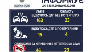 Фото для новини