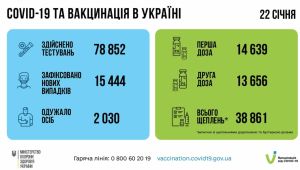 Фото для новини