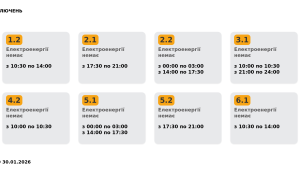 Фото для новини