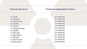 Фото для новини