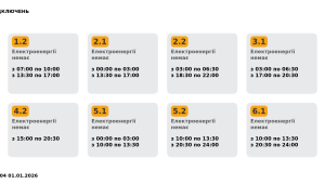 Фото для новини