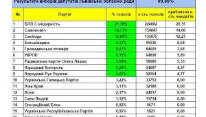 Фото для новини