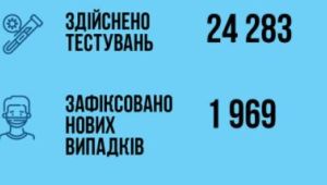 Фото для новини