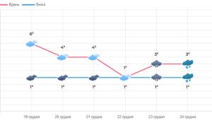 Фото для новини