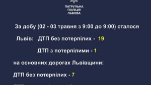 Фото для новини