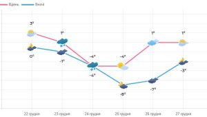 Фото для новини
