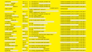 Фото для новини