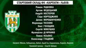 Фото для новини