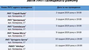 Фото для новини