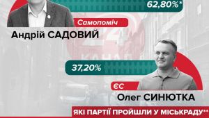 Фото для новини