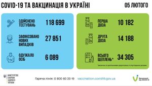 Фото для новини