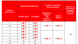 Фото для новини