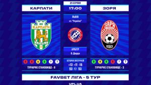 Фото для новини