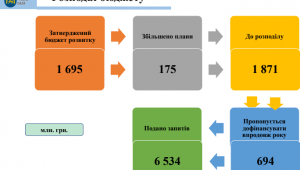 Фото для новини