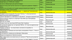 Фото для новини