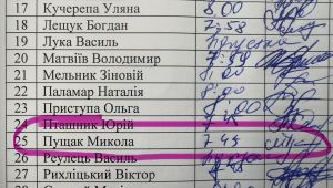 Фото для новини