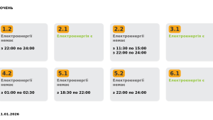 Фото для новини