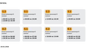 Фото для новини