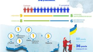 Фото для новини