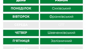 Фото для новини