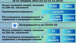 Фото для новини