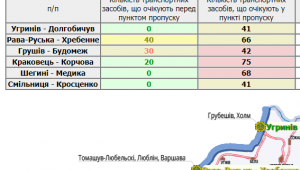 Фото для новини