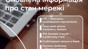 Фото для новини