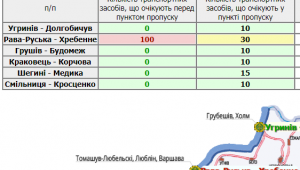 Фото для новини